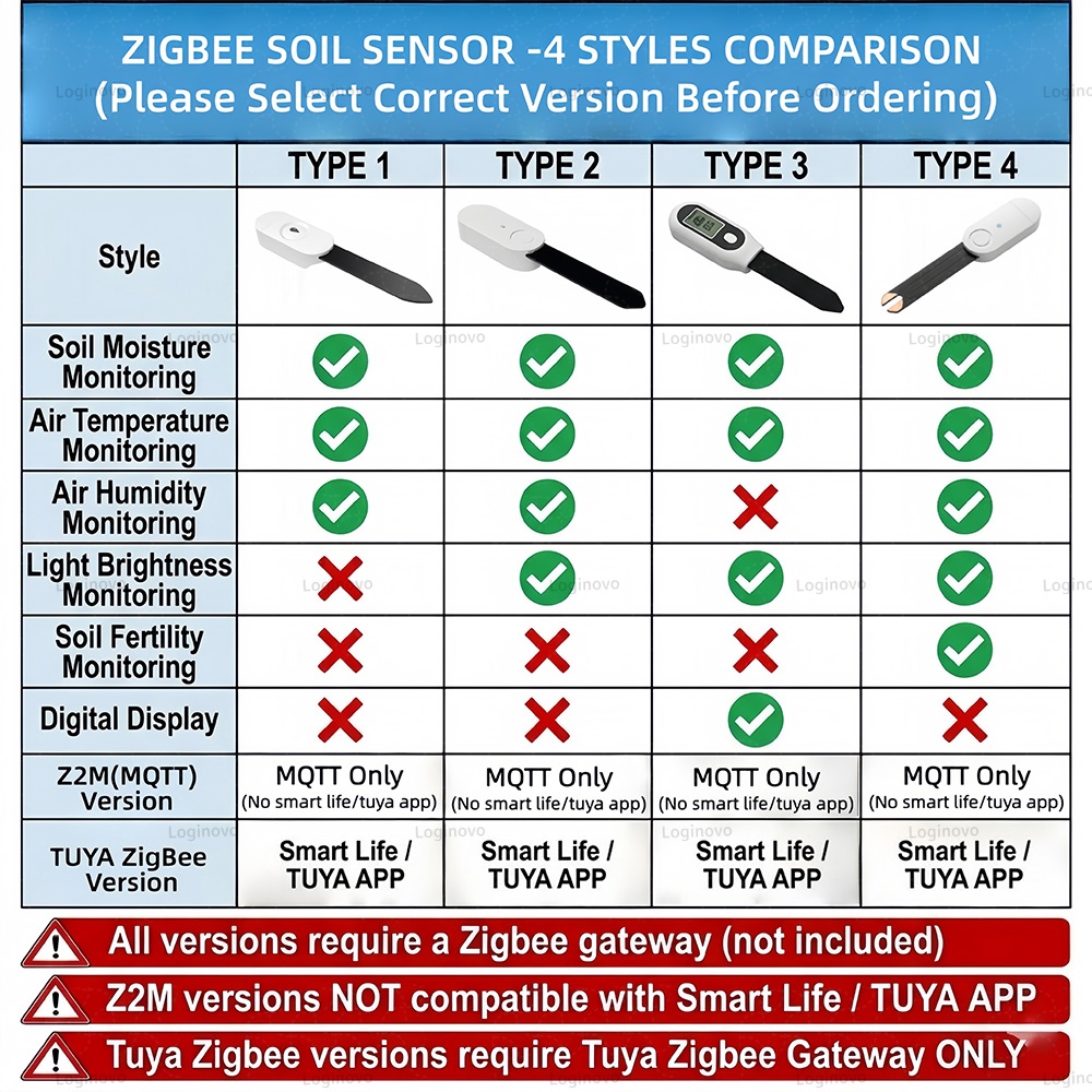 Zigbee Soil Moisture Sensor Tu - đánh giá và giá Tissue Culture Plant