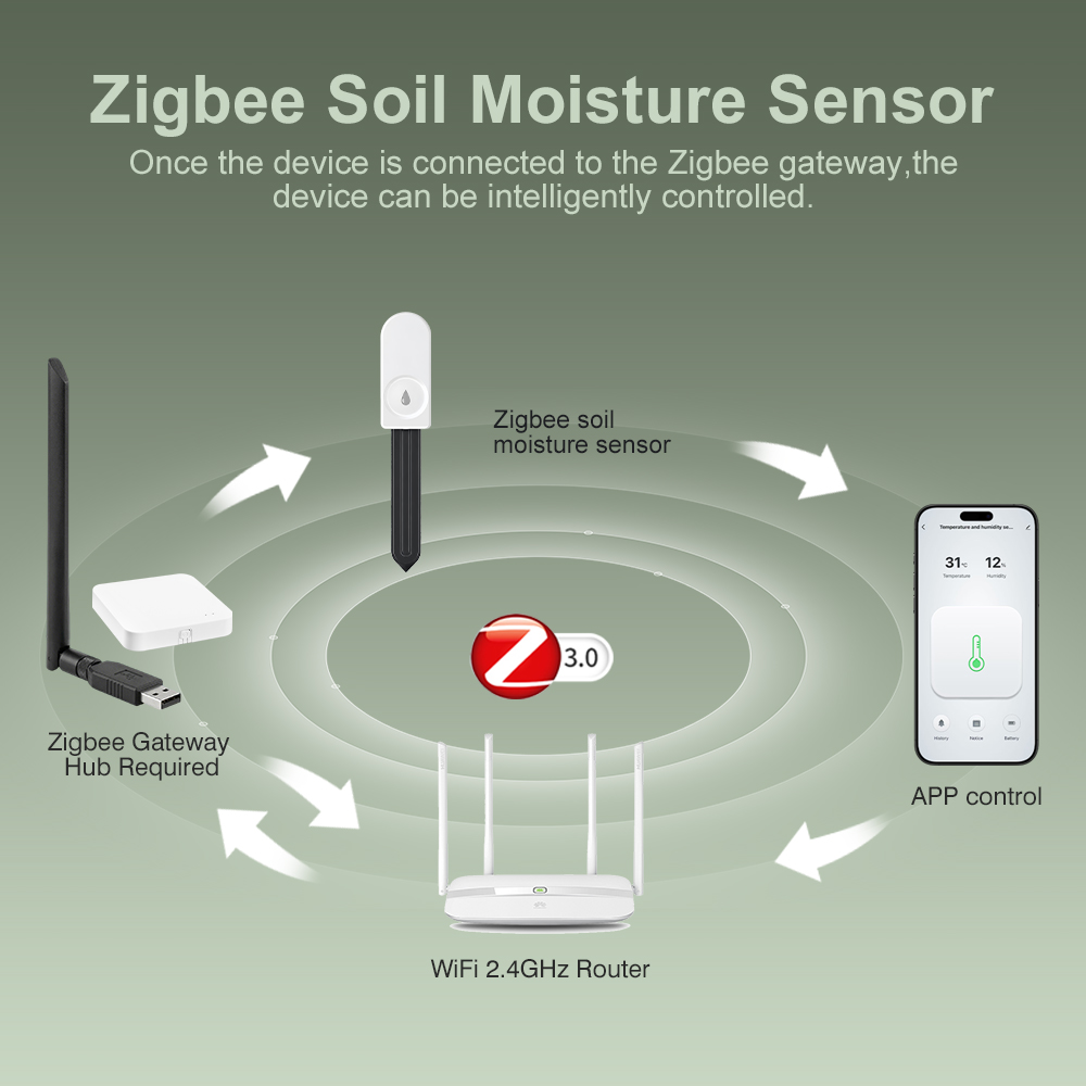ZigBee Soil Moisture Tester Hu - đánh giá và giá Tissue Culture Plant